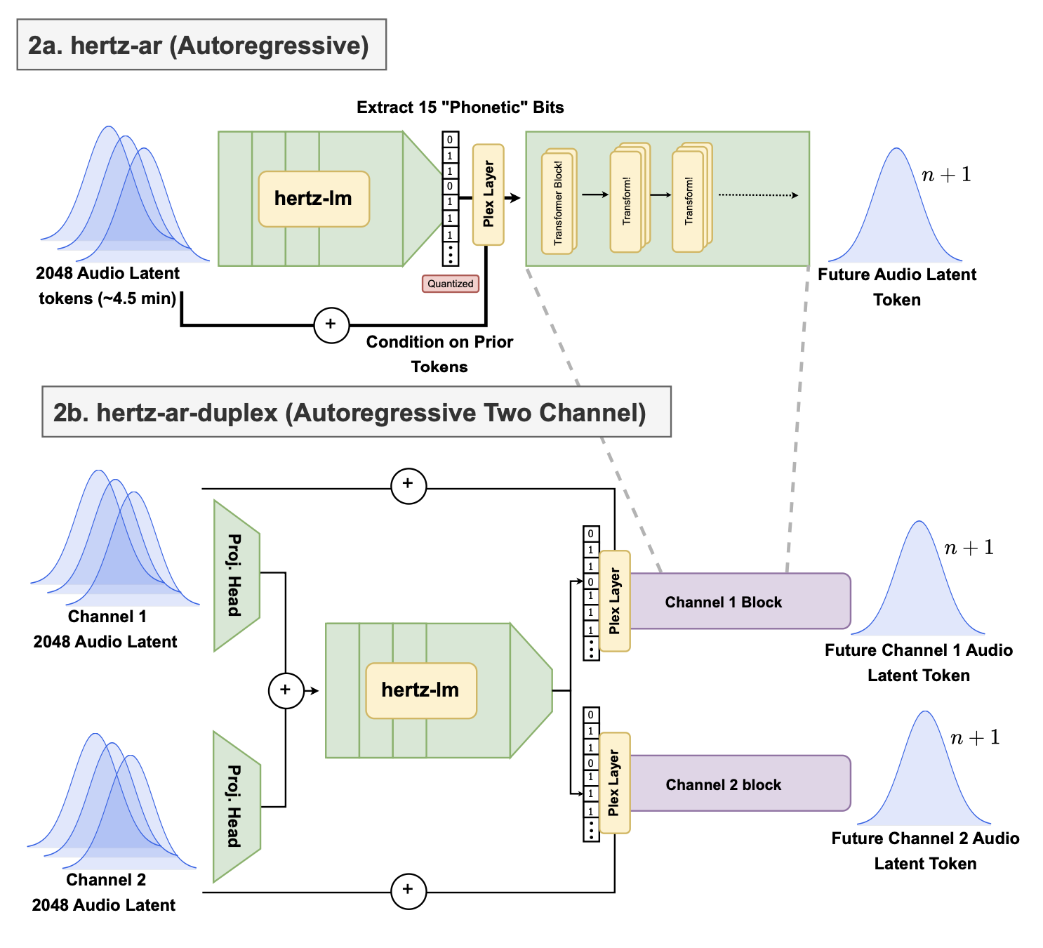 hertz-ar architecture diagrams